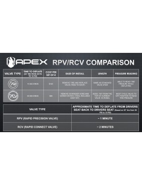 Zawór spuszczania powietrza APEX RCV nakręcany — 1 szt.