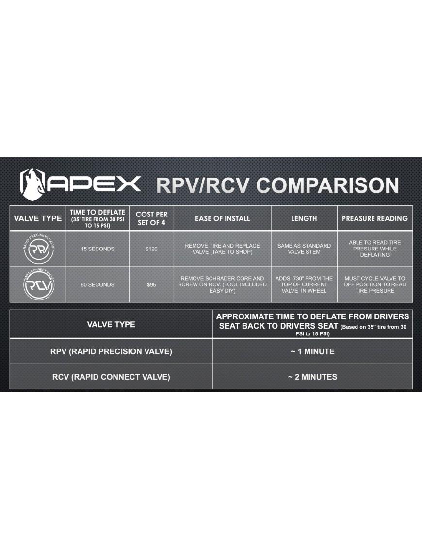 Zawór spuszczania powietrza APEX RCV nakręcany — 1 szt.