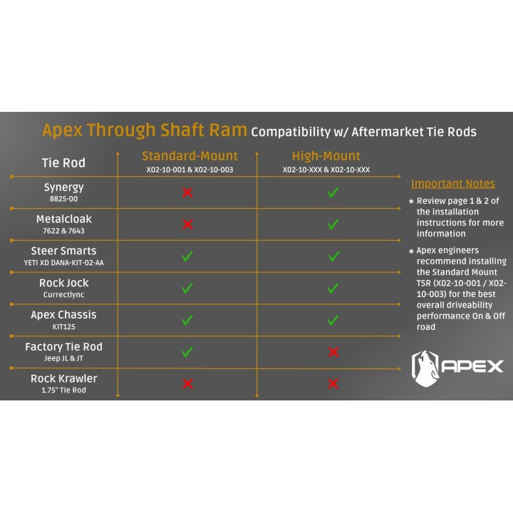 Hydrauliczne wspomaganie skrętu APEX TSR High Mount — Jeep JL i JT, drążek Synergy 1,5", z zestawem portów - ujęcie 4