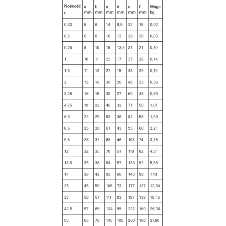 Tabela doboru szekli: dla 4,75 t wymiary 19, 22, 46, 32, 71 i 50 mm oraz masa 1,01 kg