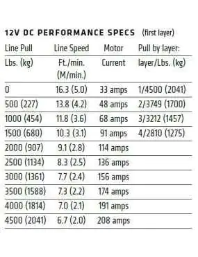 Wyciągarka WARN Axon 45-S (uciąg: 2041 kg)