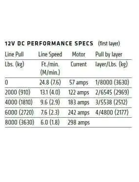 Warn VR EVO 8 IP68 3630kg wyciągarka elektryczna