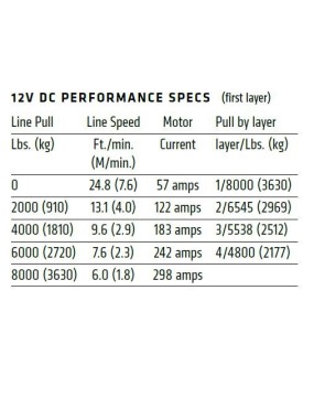 Warn VR EVO 8 IP68 3630kg wyciągarka elektryczna