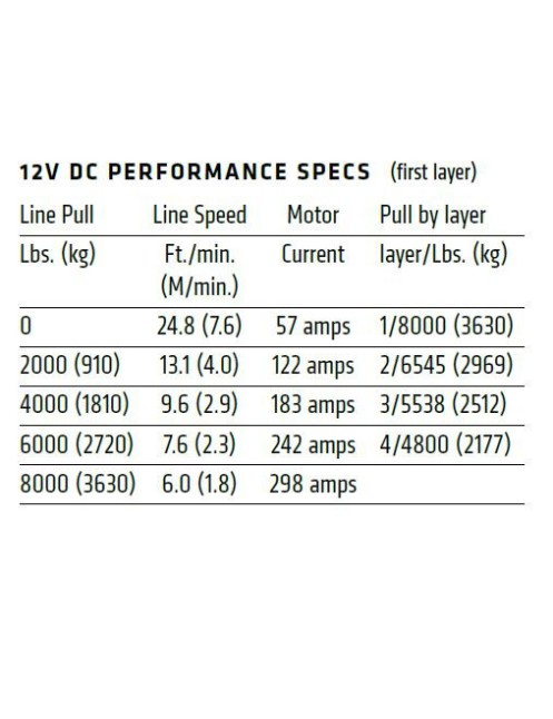 Warn VR EVO 8 IP68 3630kg wyciągarka elektryczna