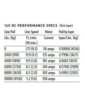 Warn VR EVO 12-s 5443kg IP68 wyciągarka elektryczna