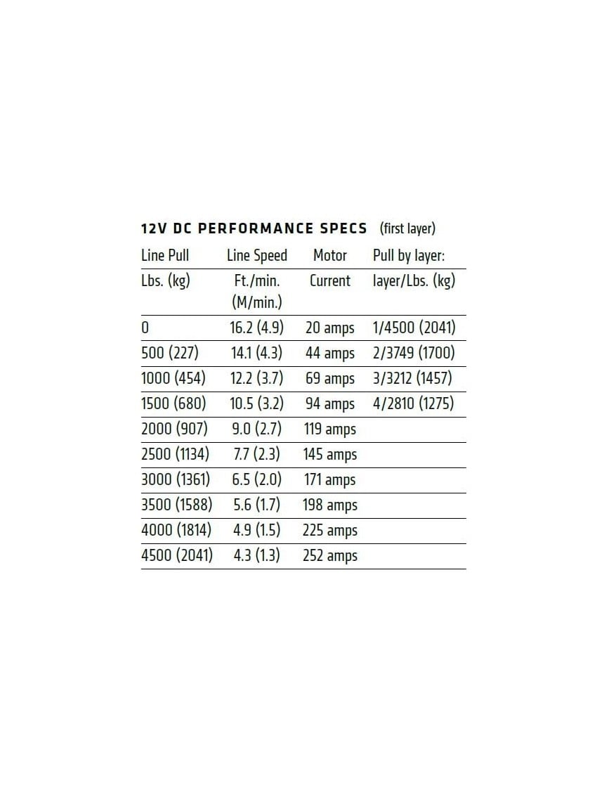 WARN VRX 45-S 2041 kg syntetyk wyciągarka