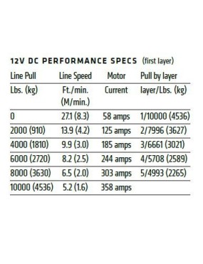 Wyciągarka WARN VR EVO 10-S 4536kg Lina syntetyczna