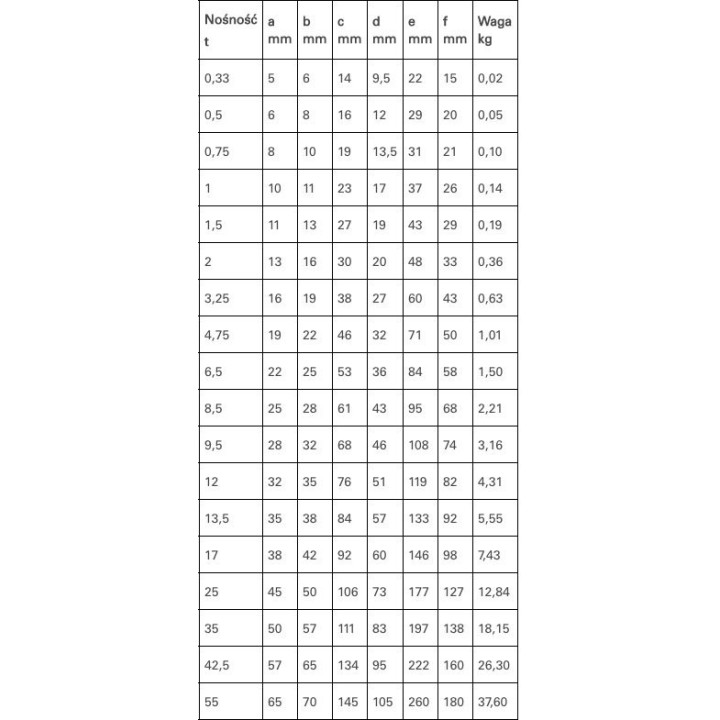 Tabela doboru szekli: dla 2 t wymiary 13, 16, 30, 20, 48 i 33 mm oraz masa 0,36 kg