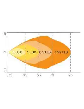 Osram LED Cube 20W 1250lm IP67 121x85x57