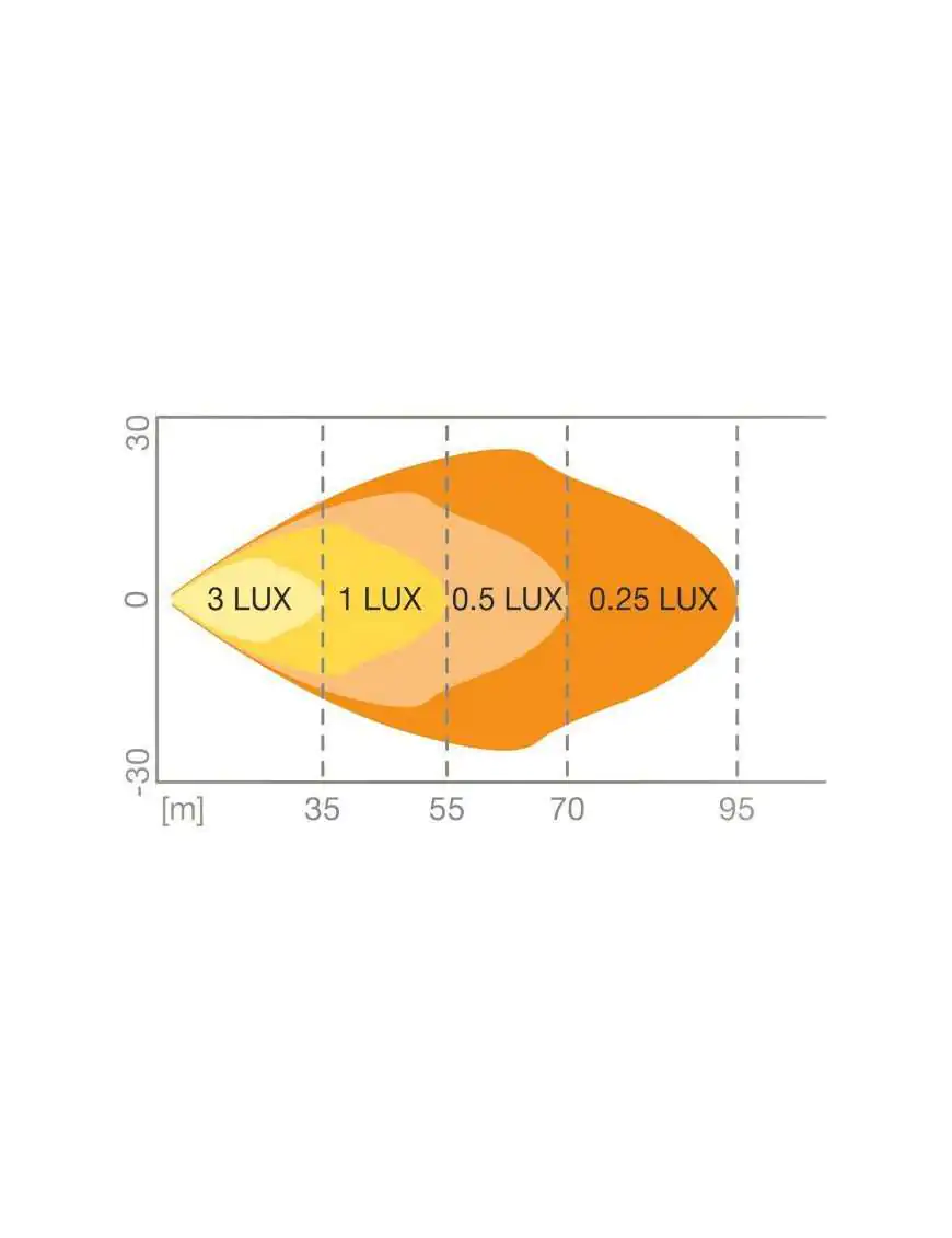 Osram LED Cube 20W 1250lm IP67 121x85x57