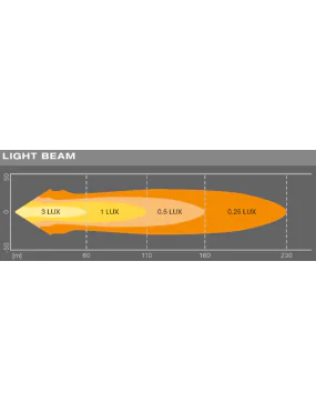 Osram LED Cube Spot MX85 1250lm 20W IP67 121x85x57