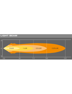 Osram LED Cube Spot MX85 1250lm 20W IP67 121x85x57