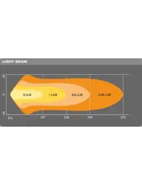 Osram Lightbar VX500-CB 4100lm 55W