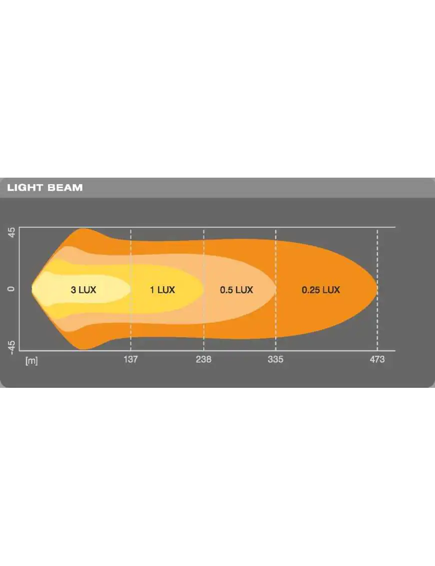 Osram Lightbar VX500-CB 4100lm 55W