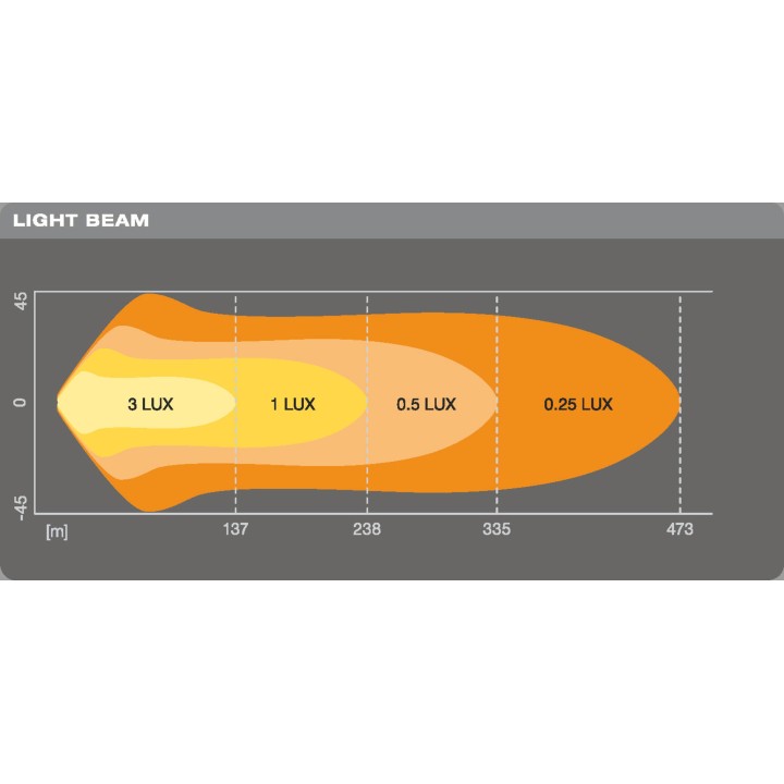 Osram Lightbar VX500-CB 4100lm 55W