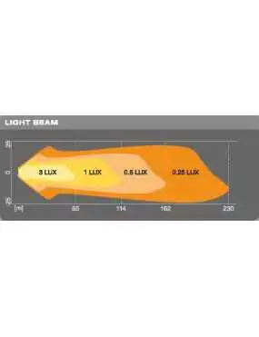 Osram Lightbar VX80-SP 1300lm 20W