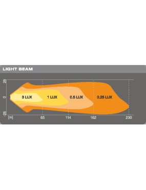 Osram Lightbar VX80-SP 1300lm 20W