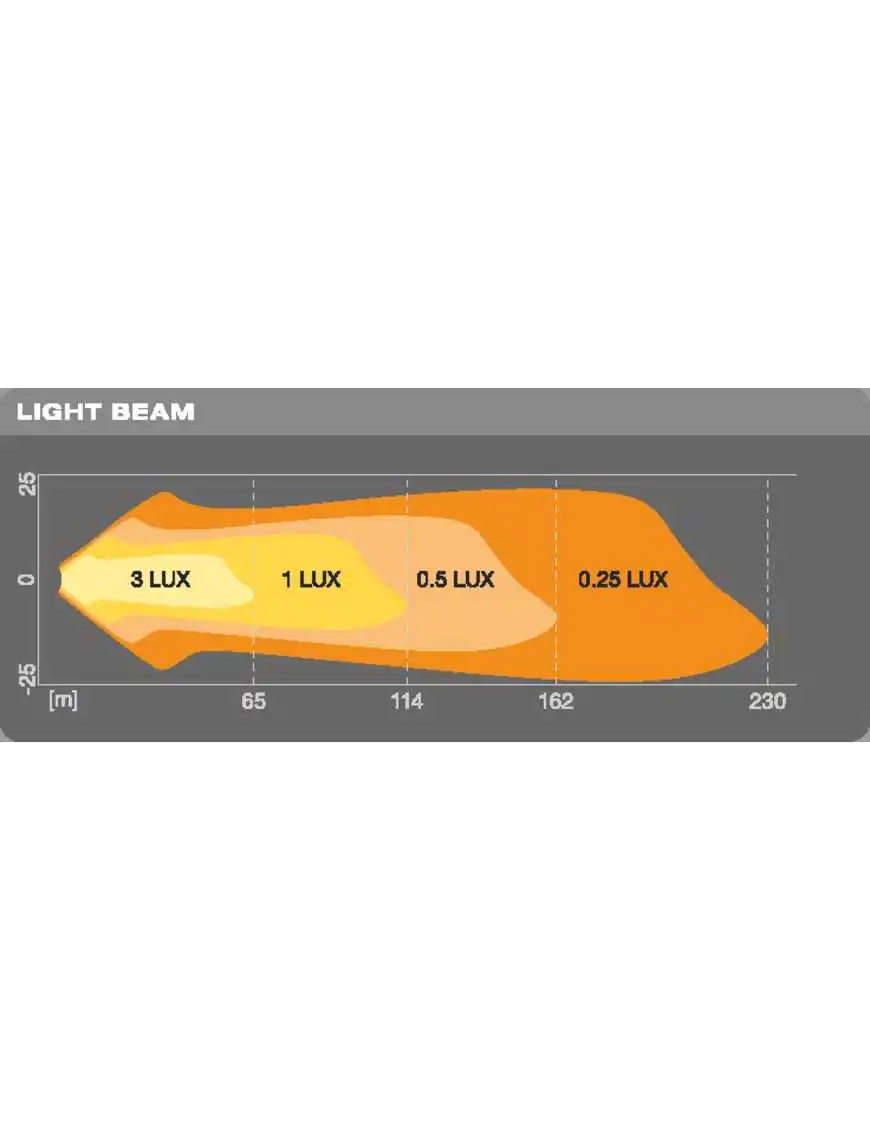 Osram Lightbar VX80-SP 1300lm 20W