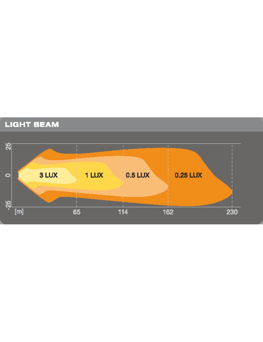 Osram Lightbar VX80-SP 1300lm 20W