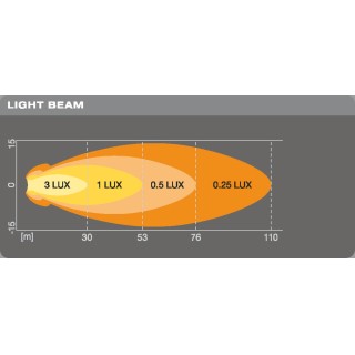 Osram Lightbar VX70-SP 550lm 8W