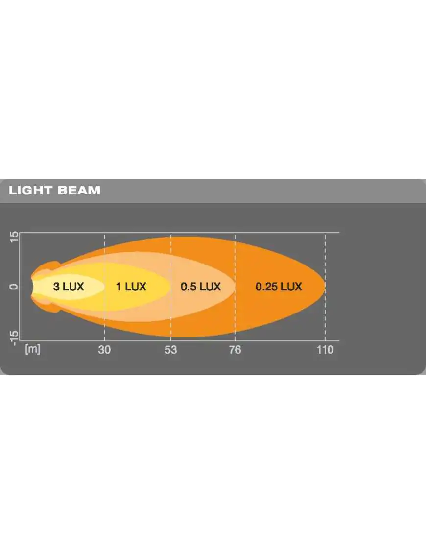 Osram Lightbar VX70-SP 550lm 8W