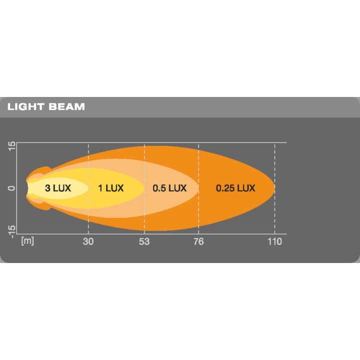 Osram Lightbar VX70-SP 550lm 8W