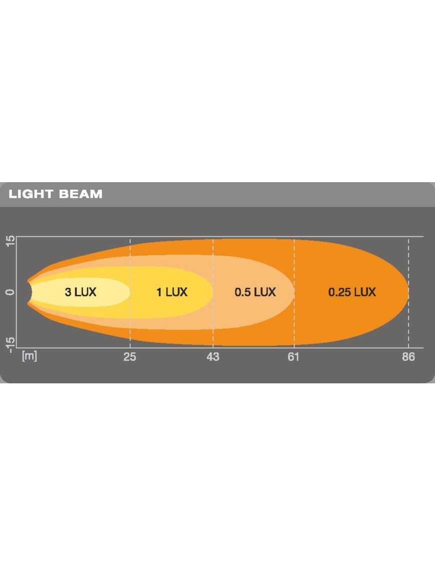 Osram Lightbar VX70-WD 550lm 8W