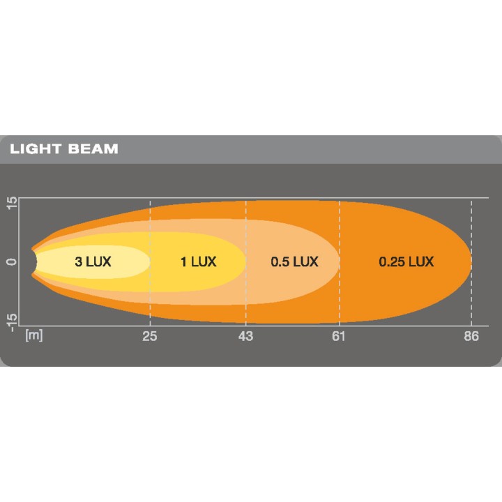 Osram Lightbar VX70-WD 550lm 8W