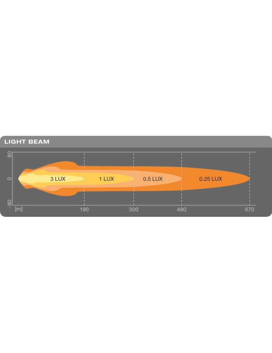 LEDriving® ROUND MX180-CB