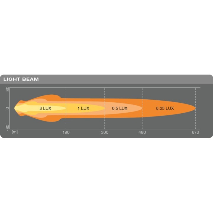 LEDriving® ROUND MX180-CB 17,6x12,6x20,1 39W