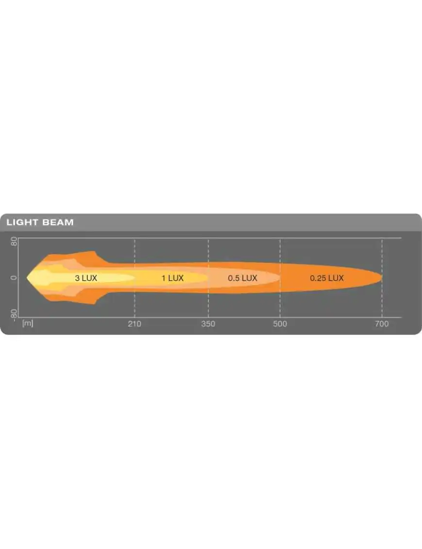 LEDriving® ROUND 9" MX260-CB 25,1x26,1x15 60W