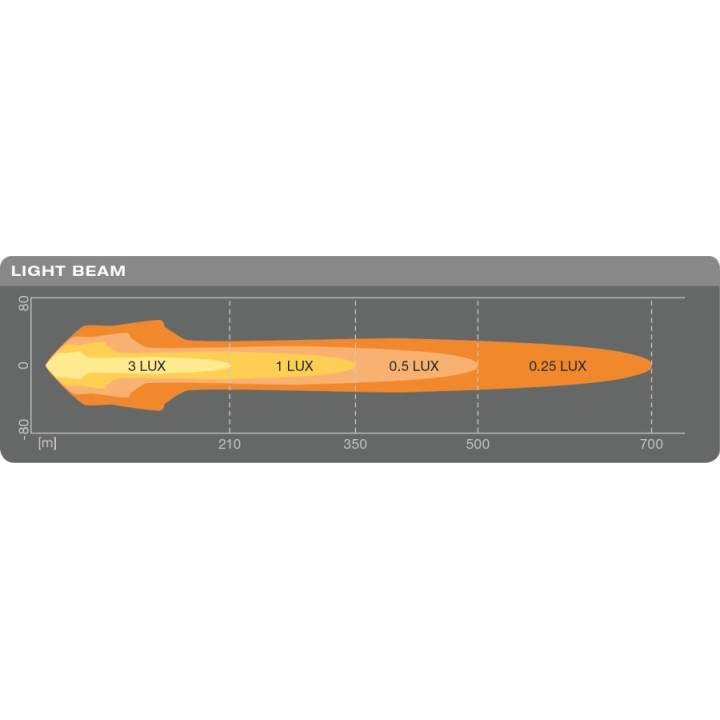 LEDriving® ROUND 9" MX260-CB 25,1x26,1x15 60W