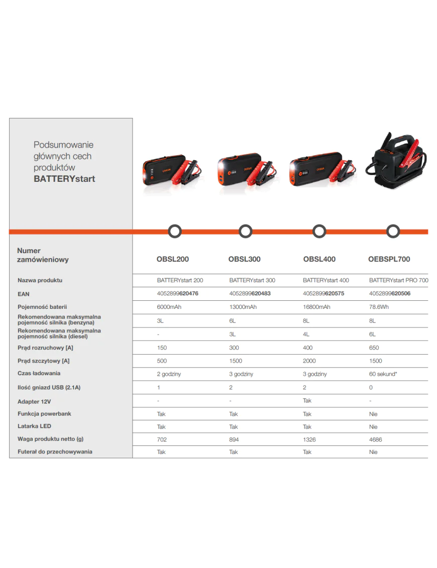 OSRAM JUMP STARTER MAX 700 PRO 78,6Wh 650A 