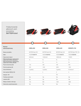 Jump Starter litowy 400 12V 16800mAh BATTERYstart 400 