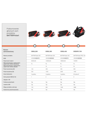 BATTERYstart 200 12V 6000mAh Osram Jump Starter