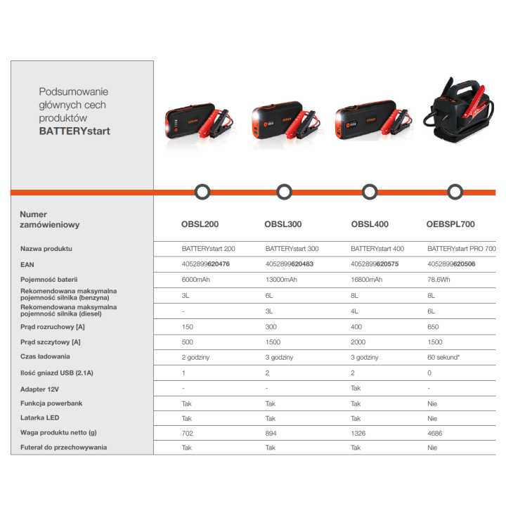 BATTERYstart 200 12V 6000mAh Osram Jump Starter