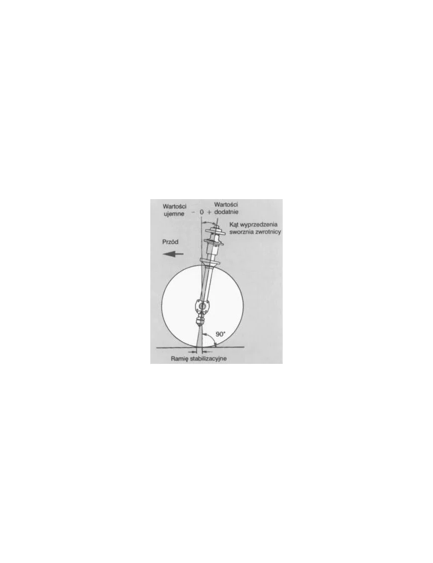 Komplet wahaczy (4 szt.) 2-4’’ lift