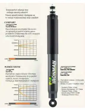 Amortyzator 45094FE PRO tylny +2 cale