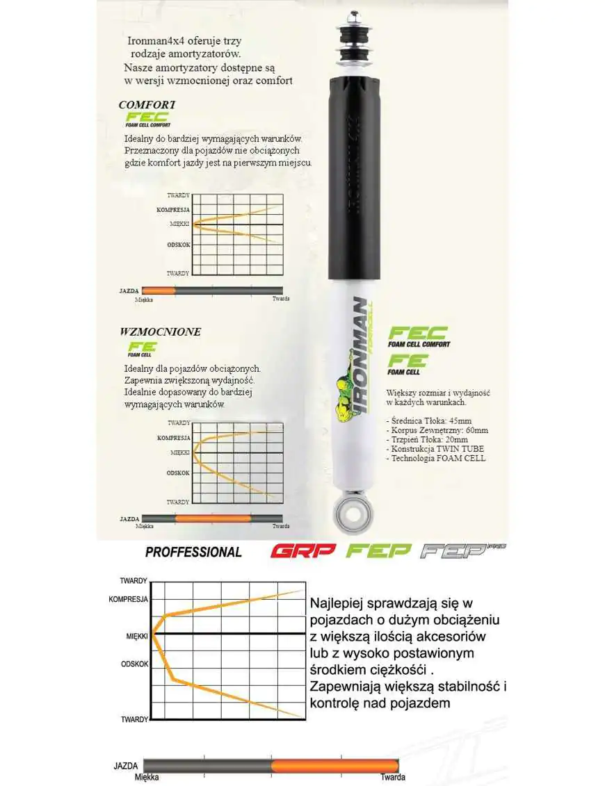 Amortyzator tylny +2" foam cell proffessional  (olejowy)