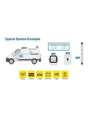 Bezprzewodowy system sterowania RSU60 RING