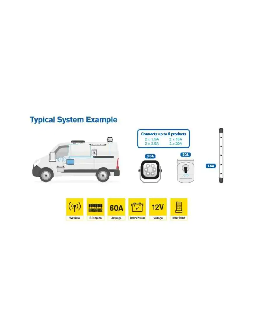 Bezprzewodowy system sterowania RSU60 RING