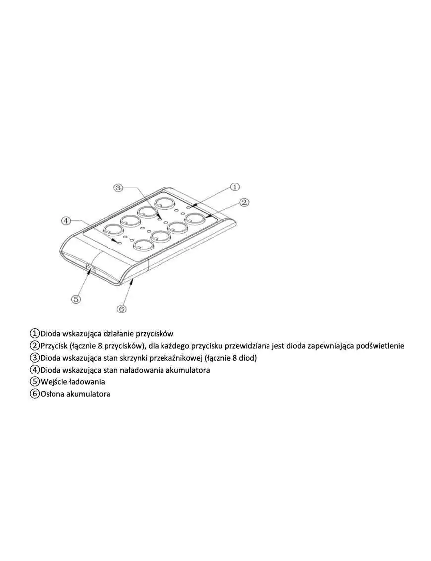 Bezprzewodowy system sterowania RSU60 RING