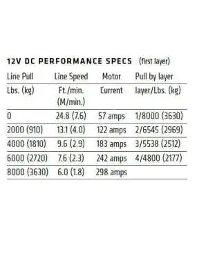 WARN VR EVO 8-S wyciągarka z liną syntetyczną