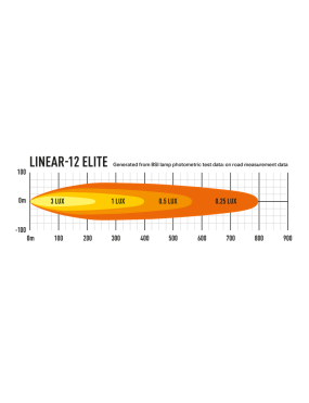 LAZER Linear 12 Elite