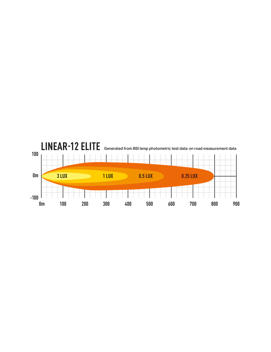 LAZER Linear 12 Elite