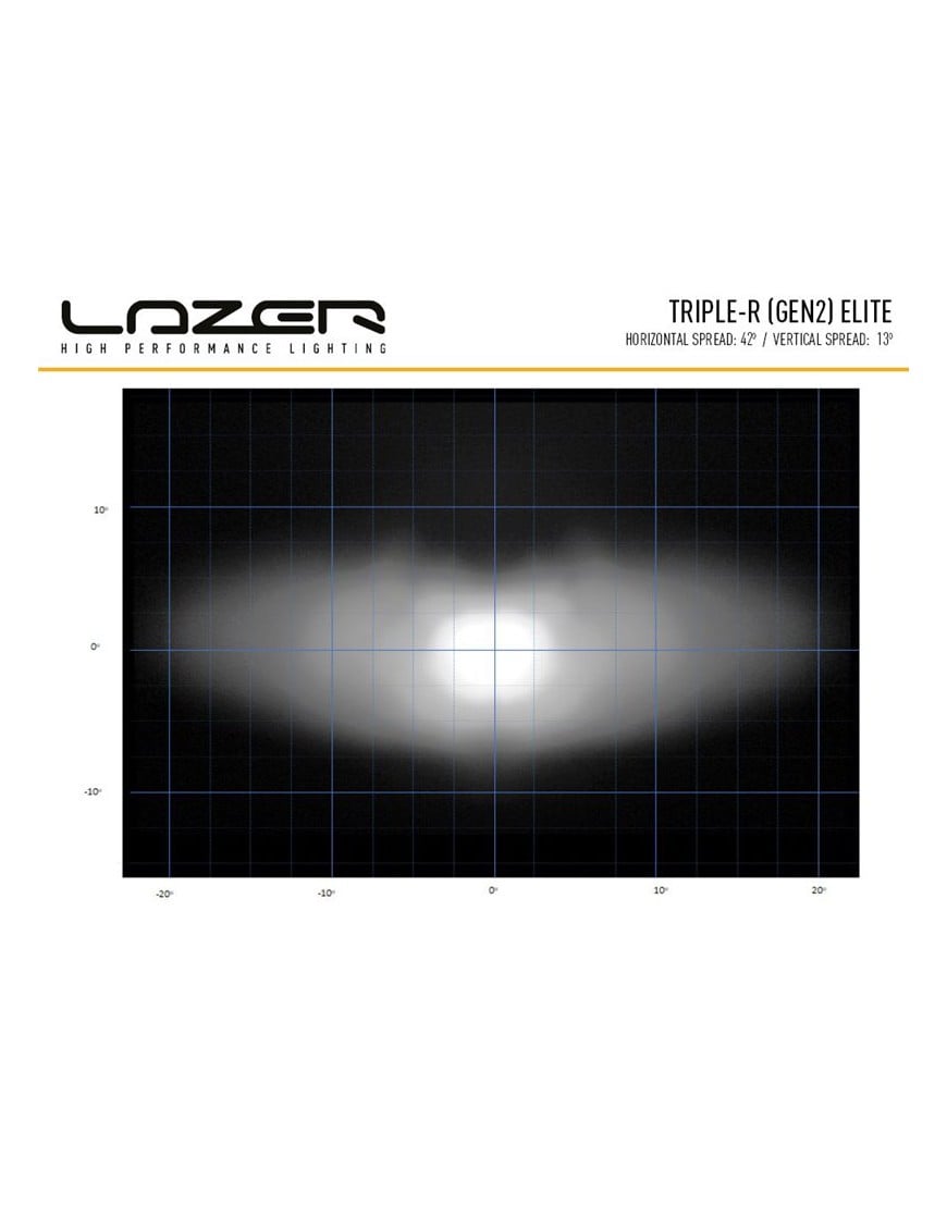 LAZER Triple-R 1000 Elite (Gen2)