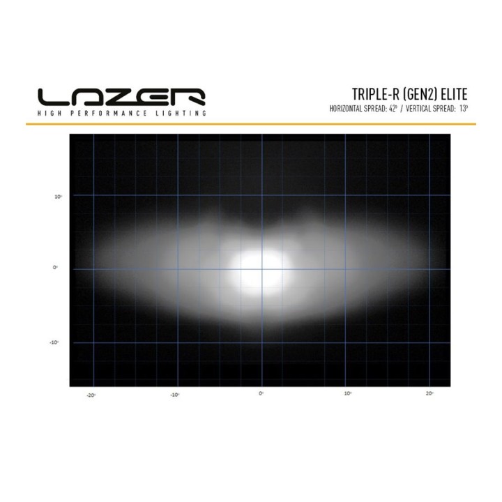 LAZER Triple-R 1000 Elite (Gen2)