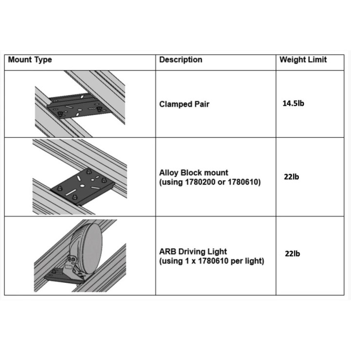ARB Base Rack szerokie bridge 1780430