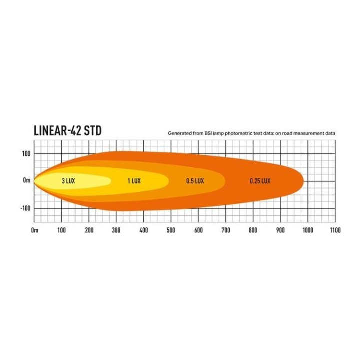LAZER Linear 42