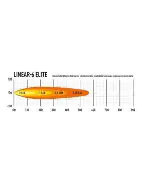 LAZER Linear 6 Elite